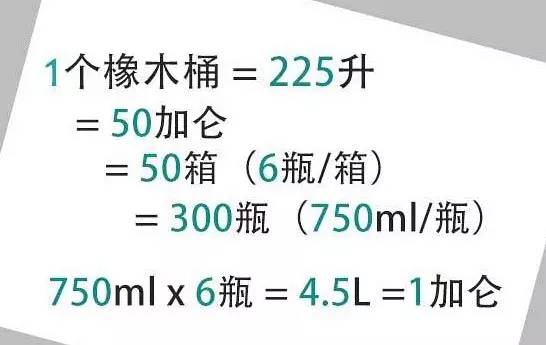 为什么一瓶葡萄酒是750ml